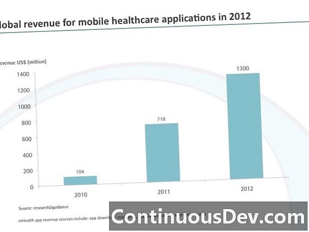 Мобильное здоровье (мобильное здравоохранение)