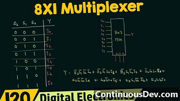 Multiplekseris (MUX)
