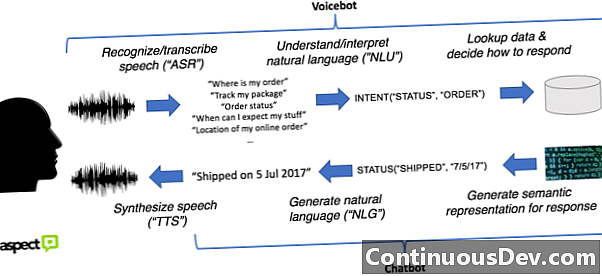 Разбиране по естествен език (NLU)