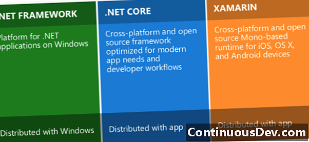 .NET Framework（.NET）
