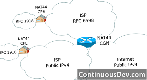 Address ng Network