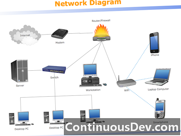 Netzwerkdiagramm