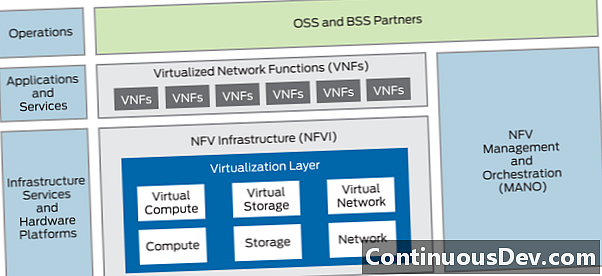 Nätverksfunktioner virtualisering (NFV)