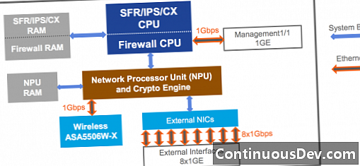 Procesor de rețea (NPU)