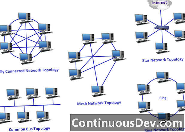 नेटवर्क टोपोलॉजी