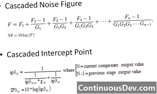 Σχήμα θορύβου (NF)