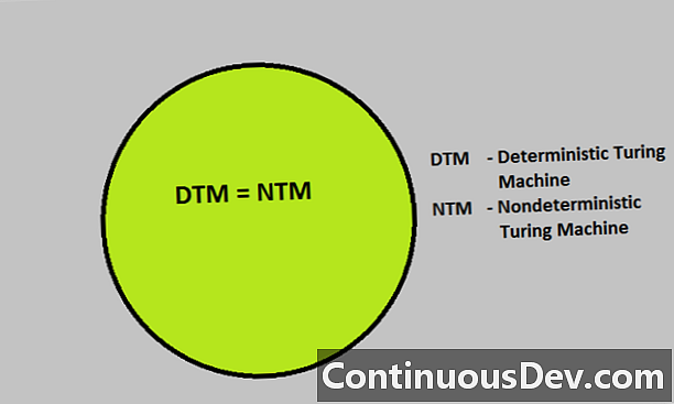 Niet-deterministische Turing-machine (NTM)