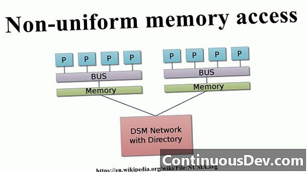 Ikke-uniform hukommelsesadgang (NUMA)