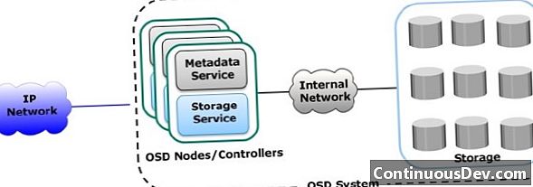 Thiết bị lưu trữ dựa trên đối tượng (OSD)