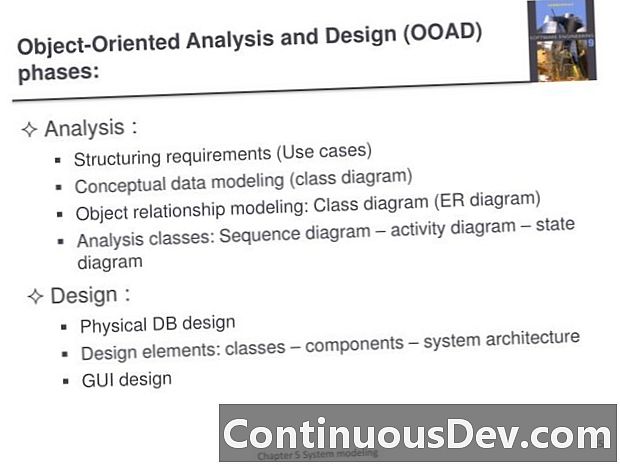 Objektorientierte Analyse und Design (OOAD)