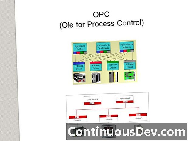 OLE за контрол на процесите (OPC)