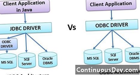 Otvorena povezanost baze podataka (ODBC)