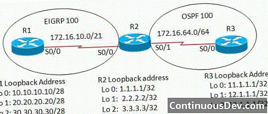 Najprej odprta najkrajša pot (OSPF)