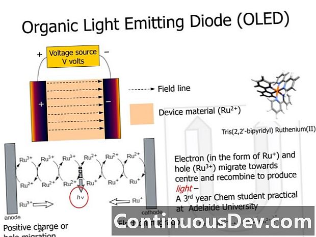 Diodo emissor de luz orgânico (OLED)