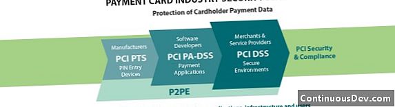 Conselho de padrões de segurança da indústria de cartões de pagamento (PCI SSC)