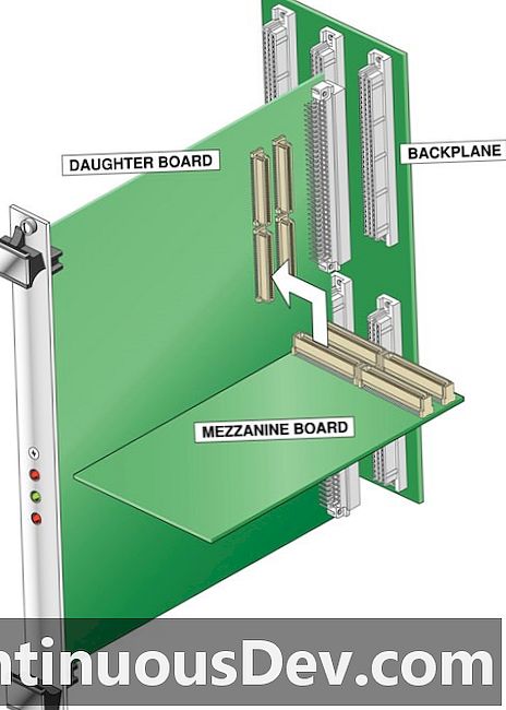 Carte mezzanine PCI (PMC)