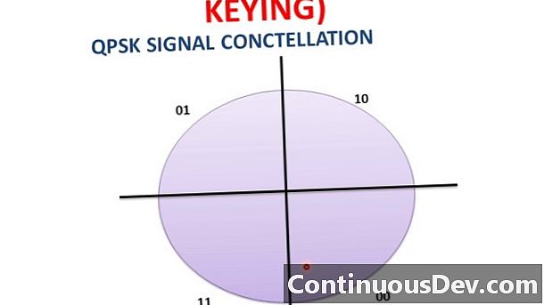 Key-Shift Keying (PSK)