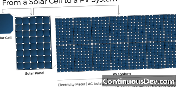Fotovoltaik Hücre (PV Hücre)