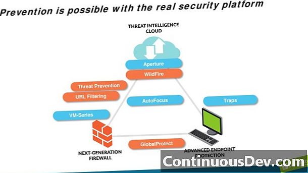 Security ng Platform