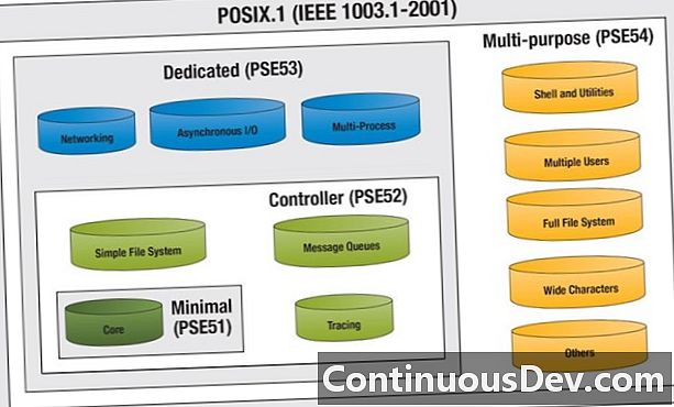 휴대용 운영 체제 인터페이스 (POSIX)