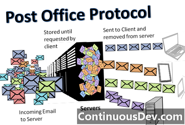Protocole Post Office (POP)