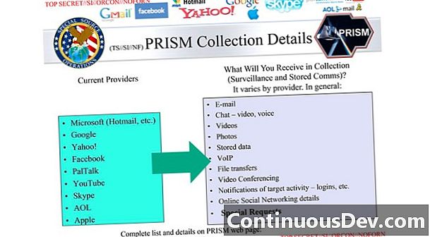 Program PRISM