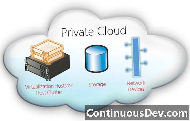 Ιδιωτική Cloud Computing
