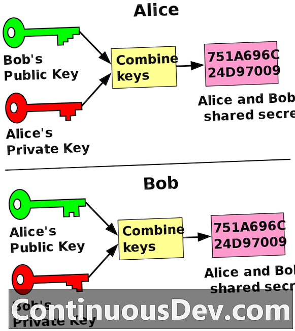 Privat Schlüssel