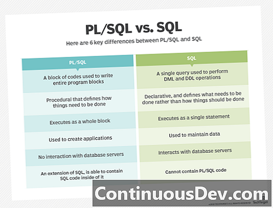Lenguaje de procedimiento / Lenguaje de consulta estructurado (PL / SQL)