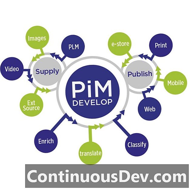 Správa informací o produktu (PIM)