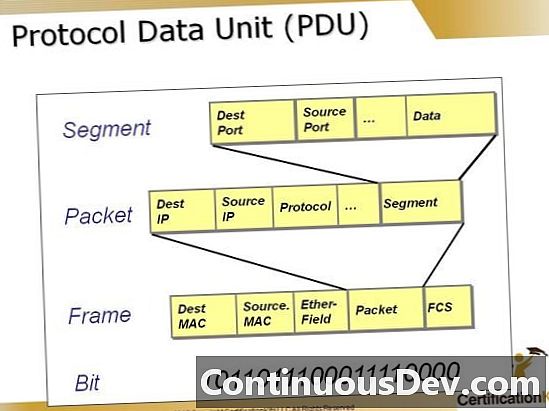 Unitat de dades de protocol (PDU)