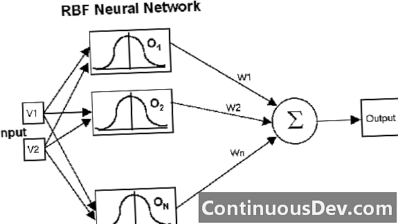 Rețea de funcții de bază radială (rețea RBF)