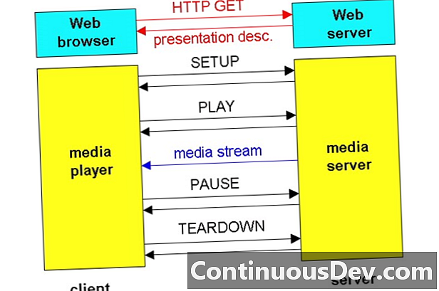 Protocolo de transmissão em tempo real (RTSP)