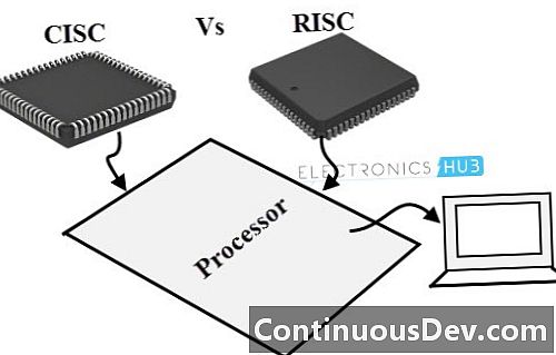 Reducerad instruktionsuppsättning dator (RISC)