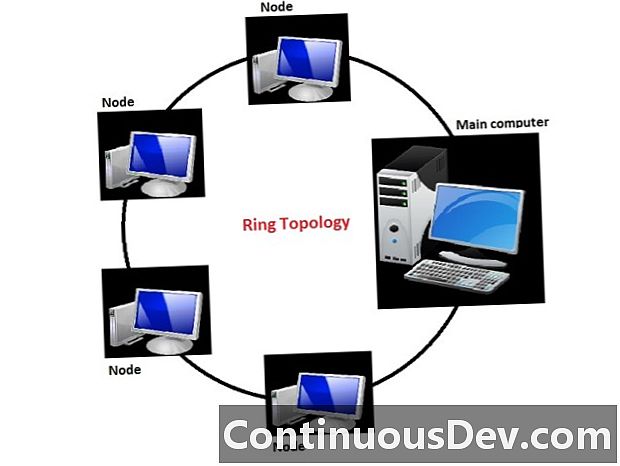 Ring topológia