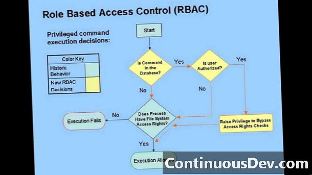 رول پر مبنی ایکسیس کنٹرول (آر بی اے سی)