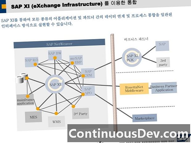 Infrastructure d'échange SAP (SAP XI)