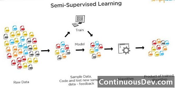 Aprenentatge semi-supervisat