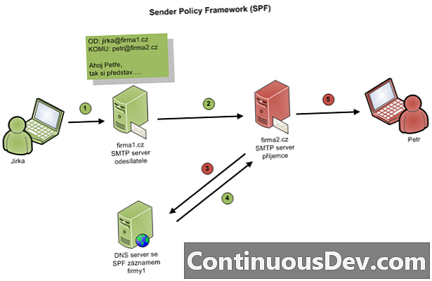 Okvir politike pošiljatelja (SPF)