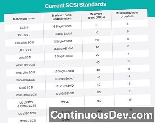 Serial Storage Architecture (SSA)