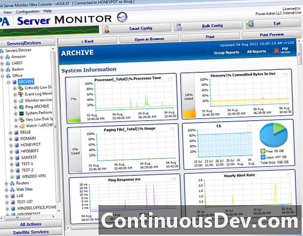 Softvér na monitorovanie serverov