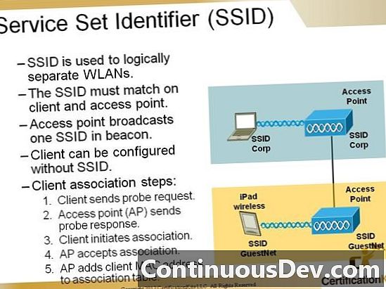 Identyfikator zestawu usług (SSID)