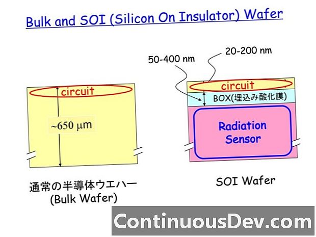 Silizium auf Isolator (SOI)