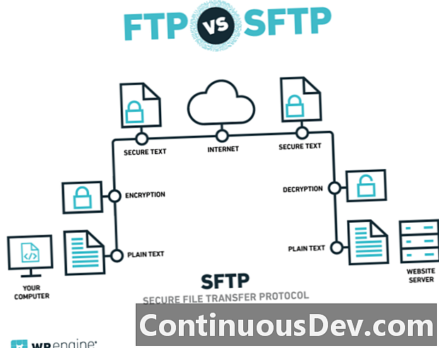 Enkelt filöverföringsprotokoll (SFTP)