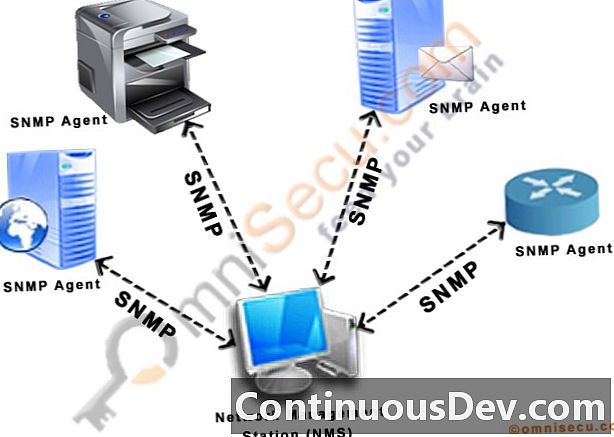 Protocolo de gerenciamento de rede simples (SNMP)