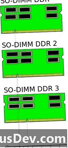 Pieni ääriviivat, kaksoisrivimoduuli (SO-DIMM)