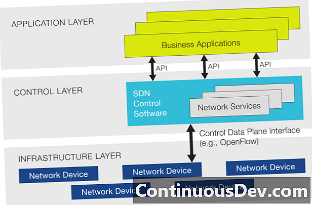 软件定义的网络（SDN）