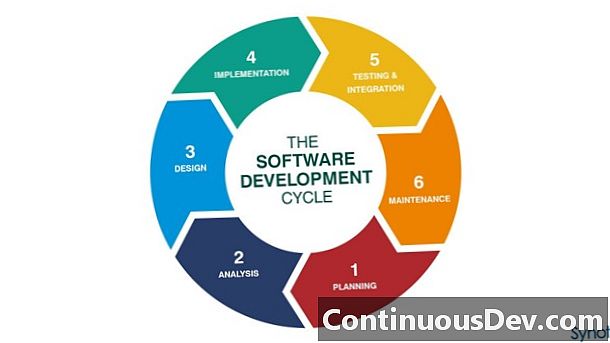 Ανάπτυξη λογισμικού μοντέλου κύκλου ζωής (SDLC)