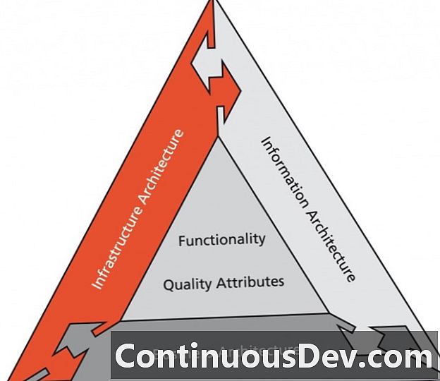 Software-Framework