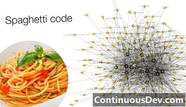 Шпагети код
